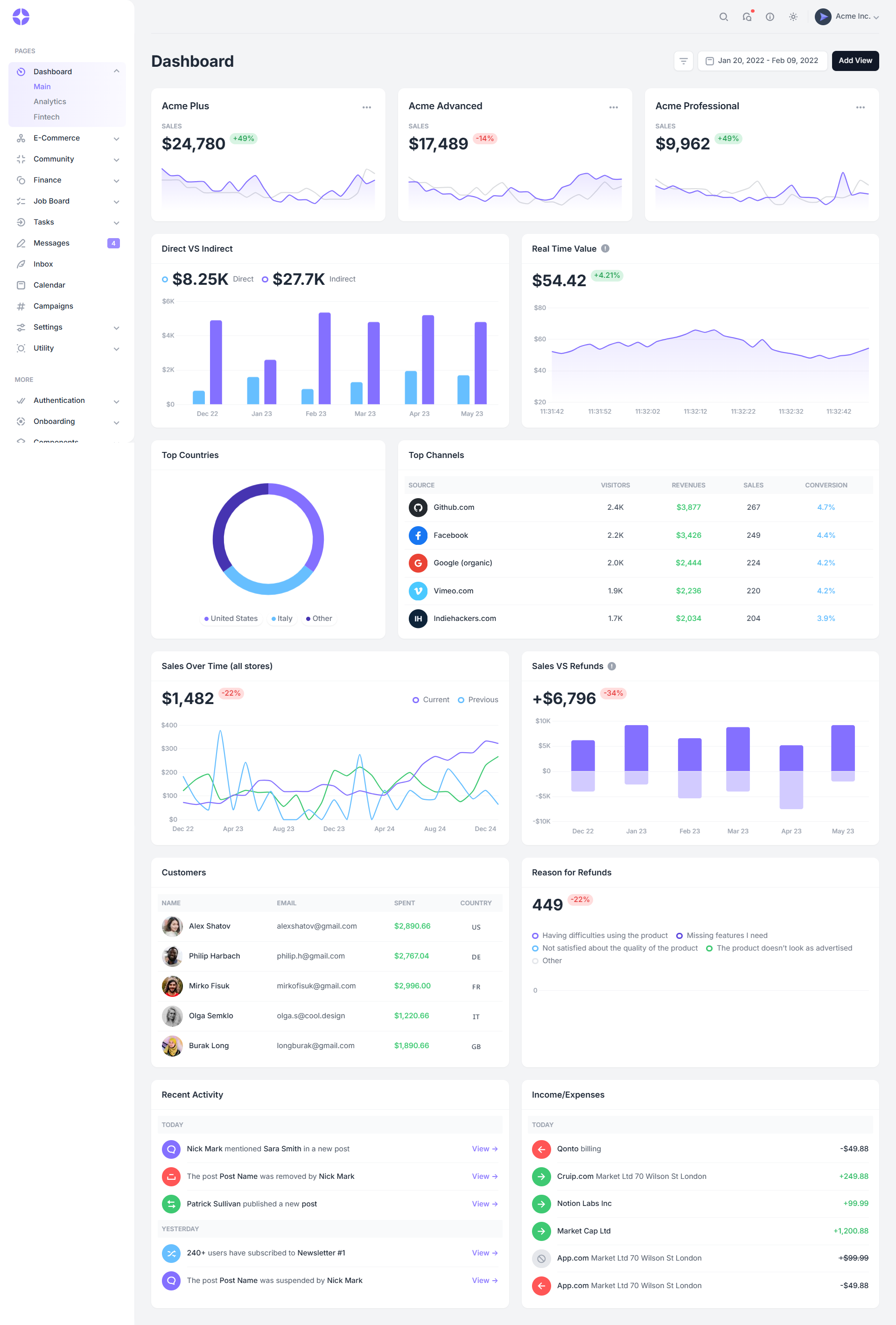 Fashion Retail Template